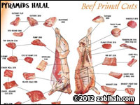 Pyramids Halal Meat